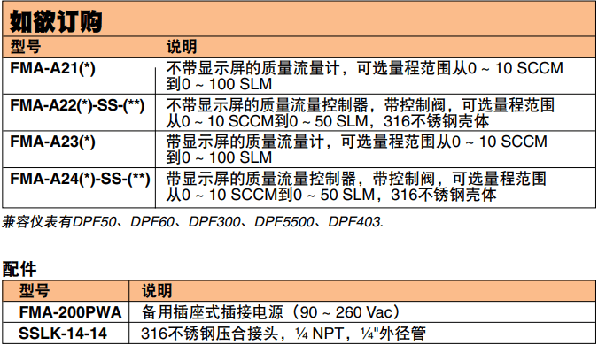 OMEGA奧米佳 FMA-A2000系列氣體質量流量計和控制器 可選配一體式顯示屏，用于測量潔凈氣體參數