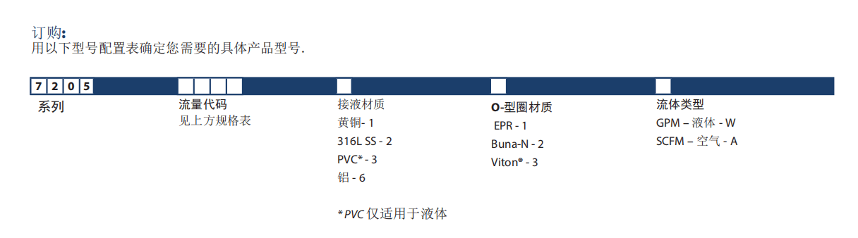 KING有機玻璃轉子流量計7200系列參數