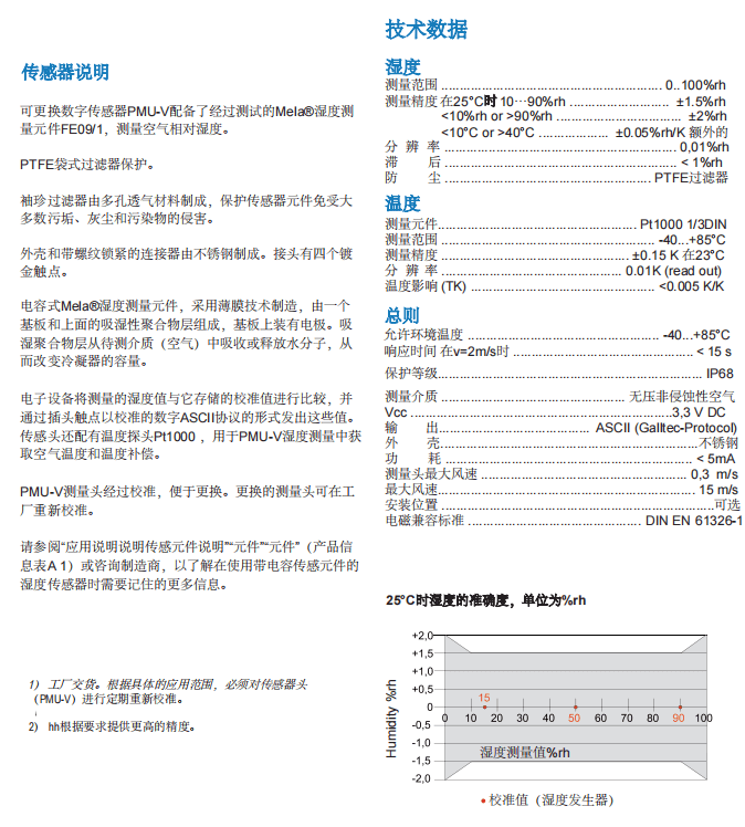 蓋加美Galltec+mela PMU-V 數字溫濕度變送器參數