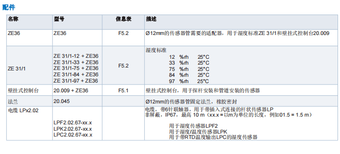 蓋加美Galltec+mela L系列  溫濕度變送器批發