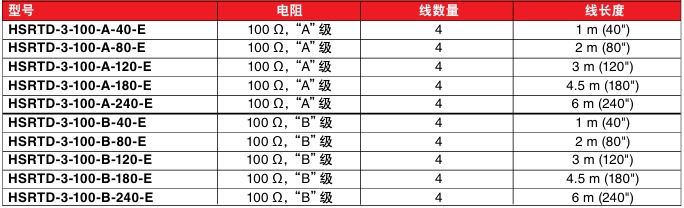 OMEGA奧米佳 HSRTD系列柔韌的密封PFA RTD傳感器用于潮濕和腐蝕性環境參數