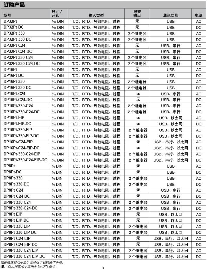 OMEGA奧米佳 DP32Pt、DP16Pt 和 DP8Pt 系列數字面板儀表 性能領先、易于使用參數