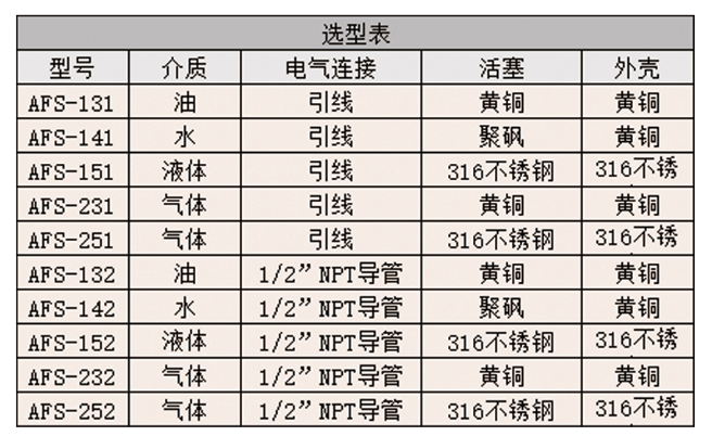 DWYER德威爾AFS系列 可調流量開關參數
