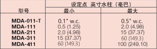 DWYER德威爾MDA系列微型可調差壓開關參數