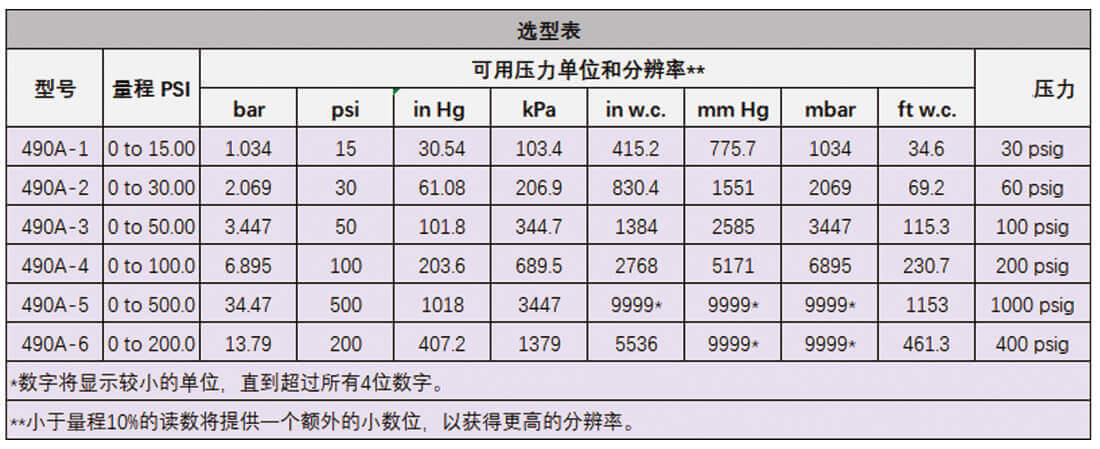 Dwyer德威爾490A手持式數字壓力計批發(fā)