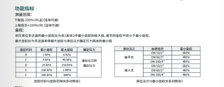 海康微影差壓液位變送器HM-PS0G參數(shù)