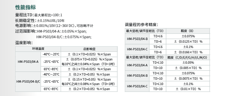 ?？滴⒂安顗喊惭b式表絕壓變送器HM-PS03/HM-PS04參數