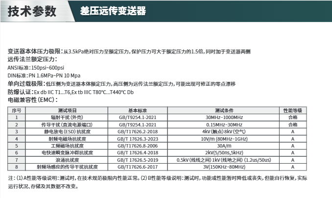 海康微影HM-PS0A/HM-PS0B差壓遠傳變送器參數