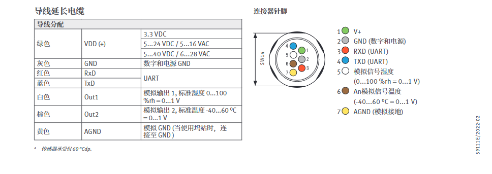 標準濕度探頭 - Rotronic HC2A-S(S3),-SM,-HH參數