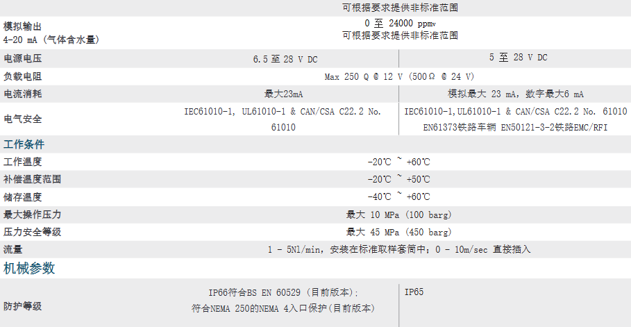 密析爾Michell  可用于壓縮空氣干燥機的露點變送器- SF82參數(shù)