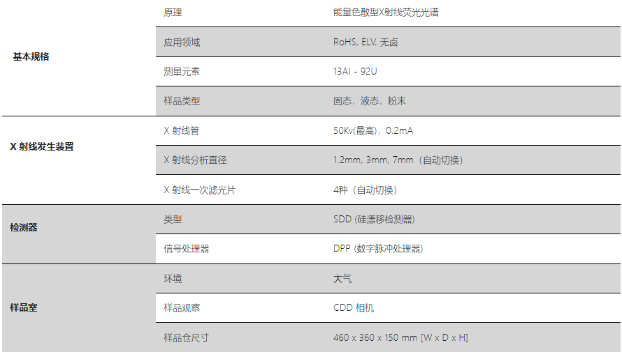HORIBA MESA-50KX射線熒光分析儀參數