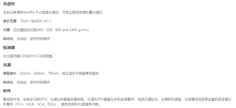 HORIBA XploRA Nano參數